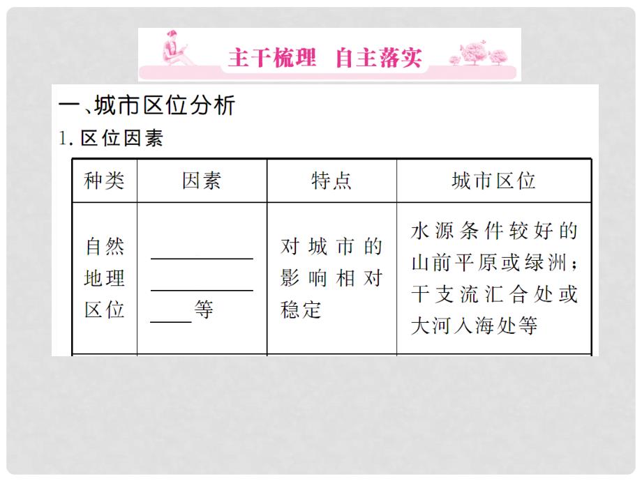 高考地理一轮复习 第2编 第2章第1讲 城市空间结构课件 湘教版必修2_第3页