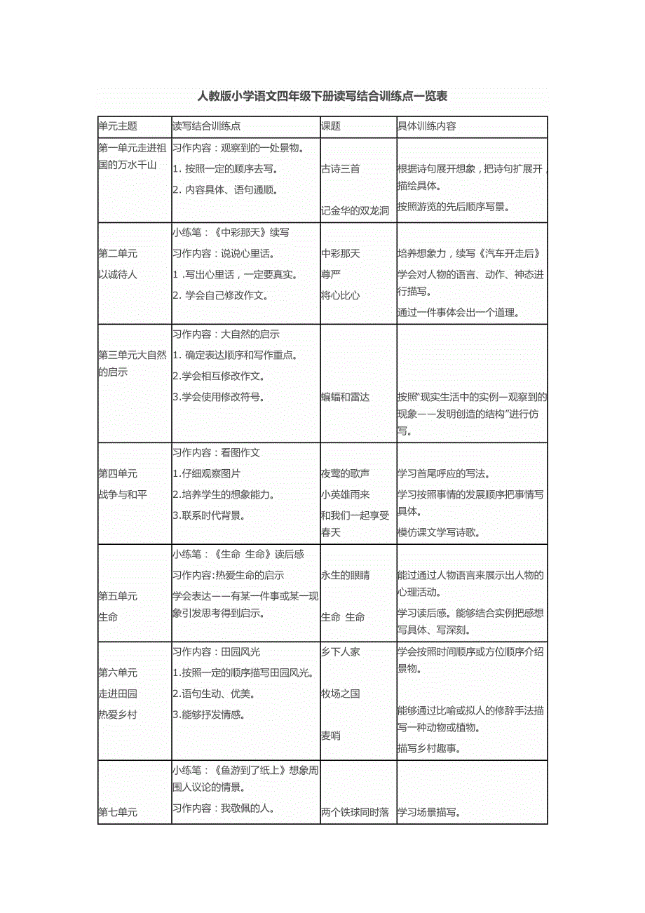 人教版小学语文四年级下册读写结合训练点一览表_第1页