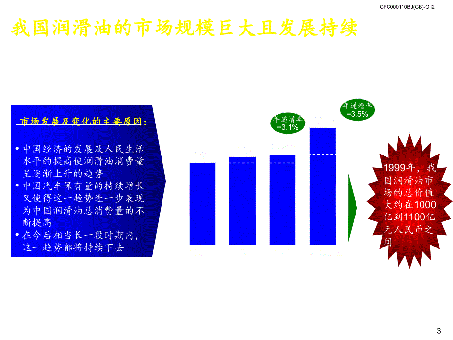 润滑油业务发展战略管理_第4页