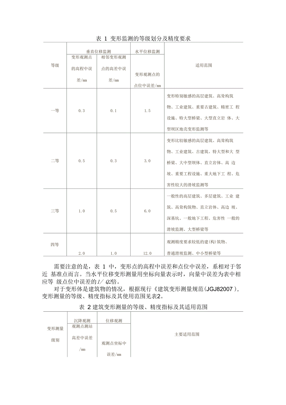 桥梁沉降观测_第4页