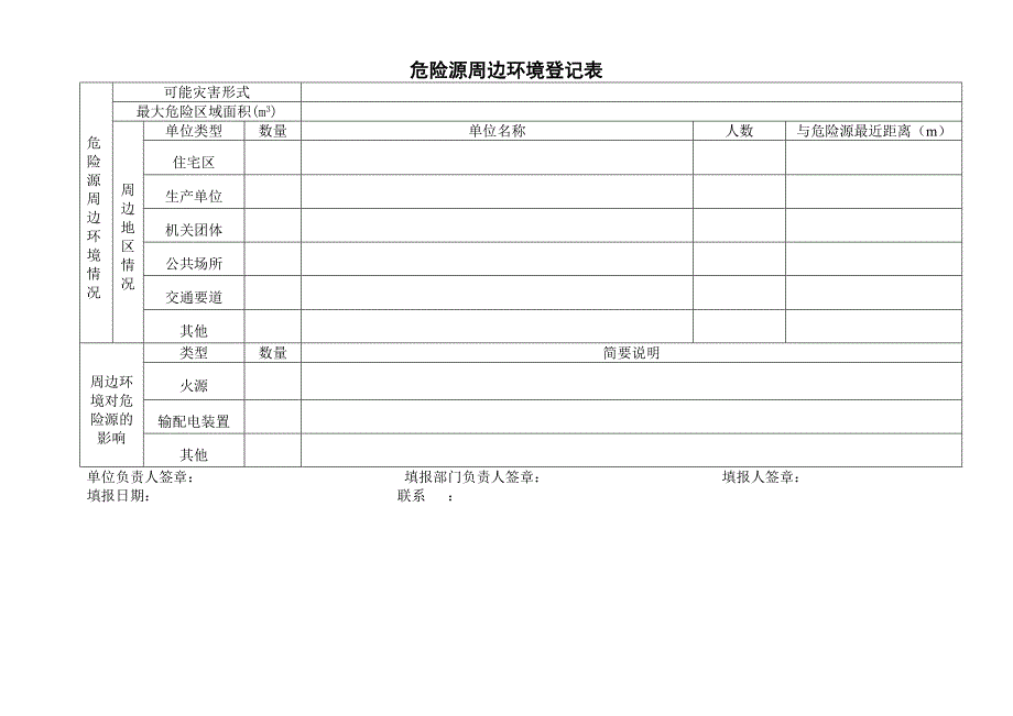 【管理精品】危险源周边环境登记表_第1页