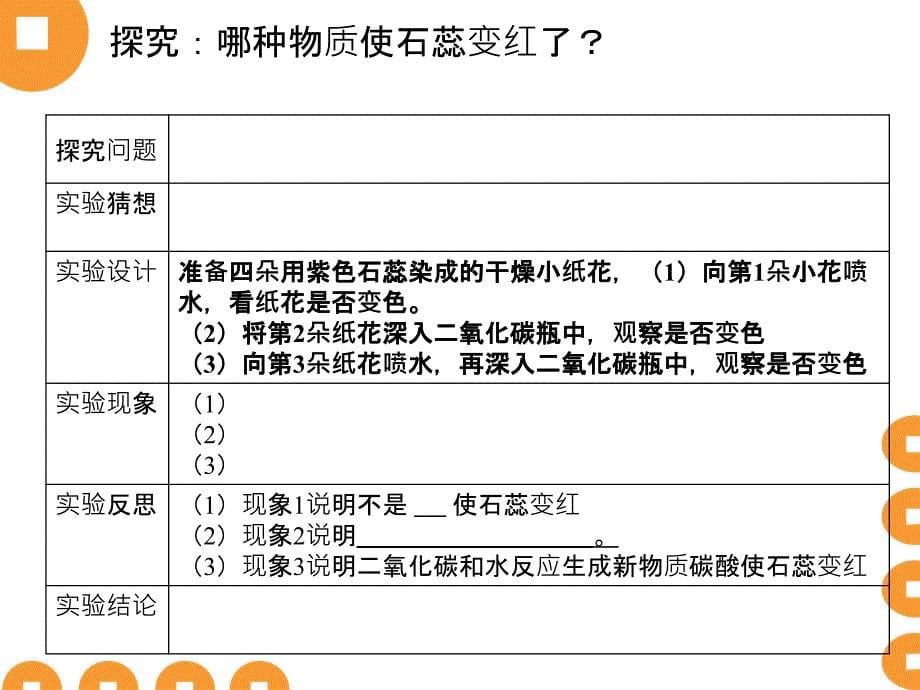 二氧化碳的性质和用途_第5页