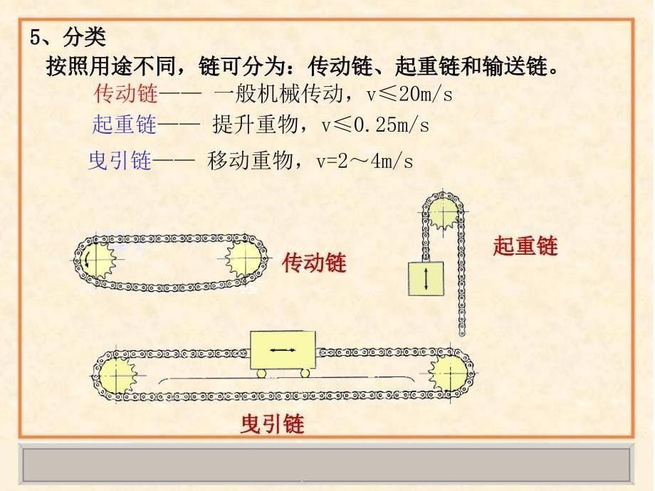 链传动教学课件PPT_第5页