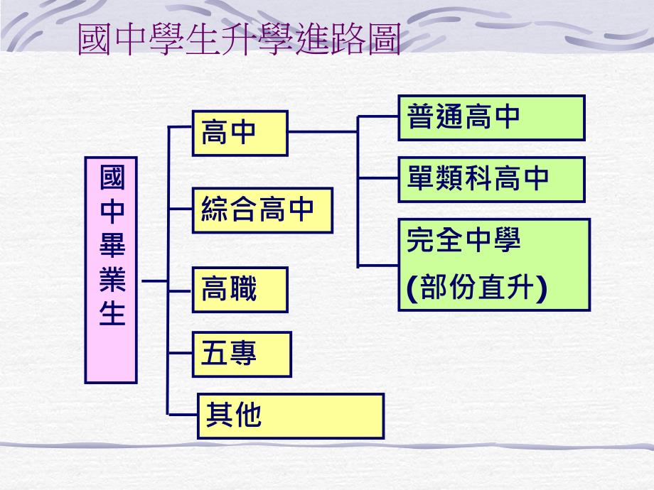 【经管类】中山工商多元入学宣导团_第3页