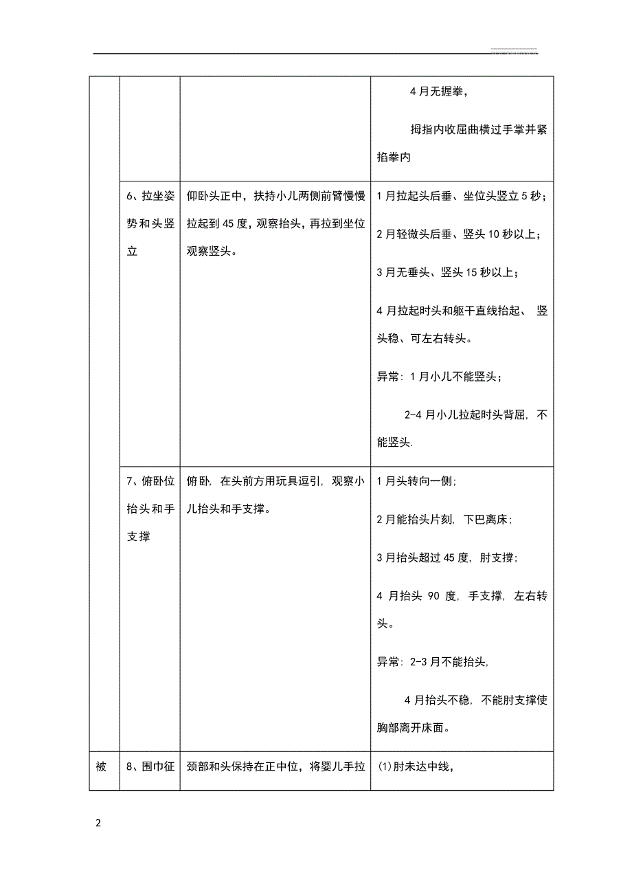 1岁神经运动20项评估方法44089_第2页