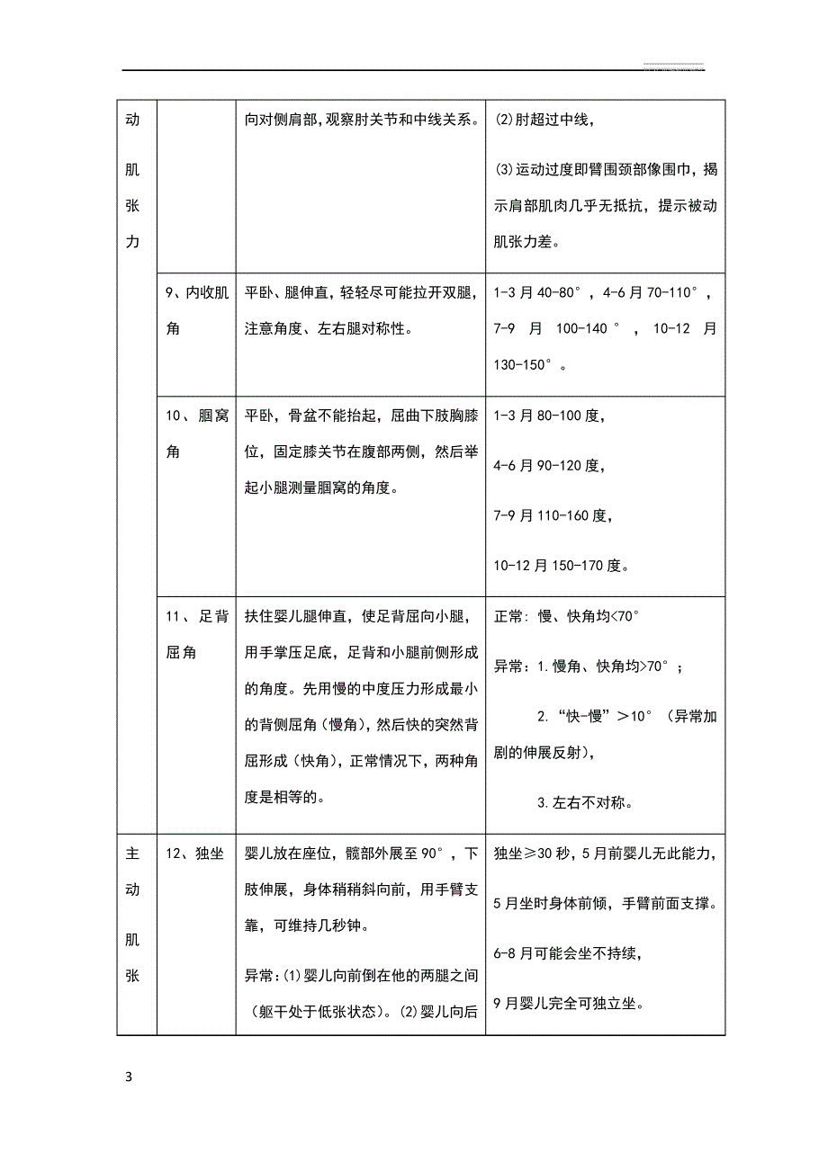 1岁神经运动20项评估方法44089_第3页