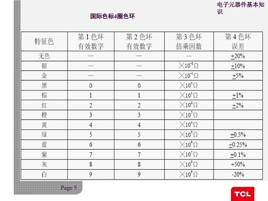 电子元器件基础知识ppt课件_第5页