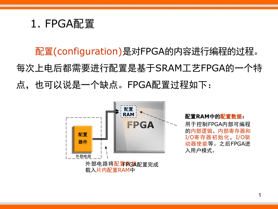 FPGA配置课件.ppt_第1页
