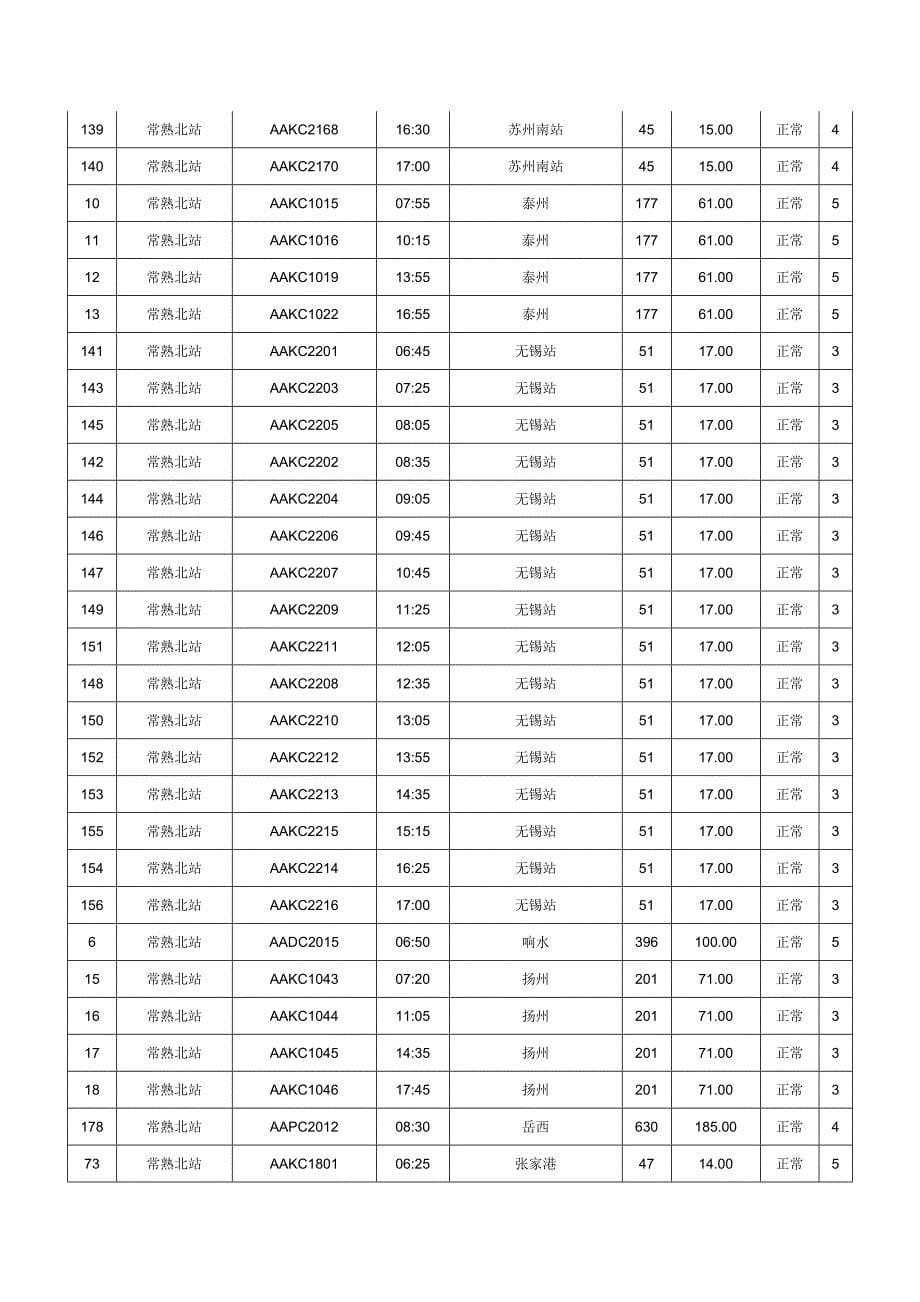 常熟汽车北站时刻表_第5页