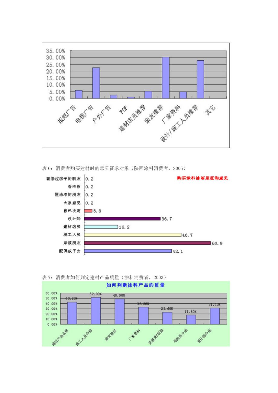 最新建材产品的品牌传播与市场推广策略_第4页