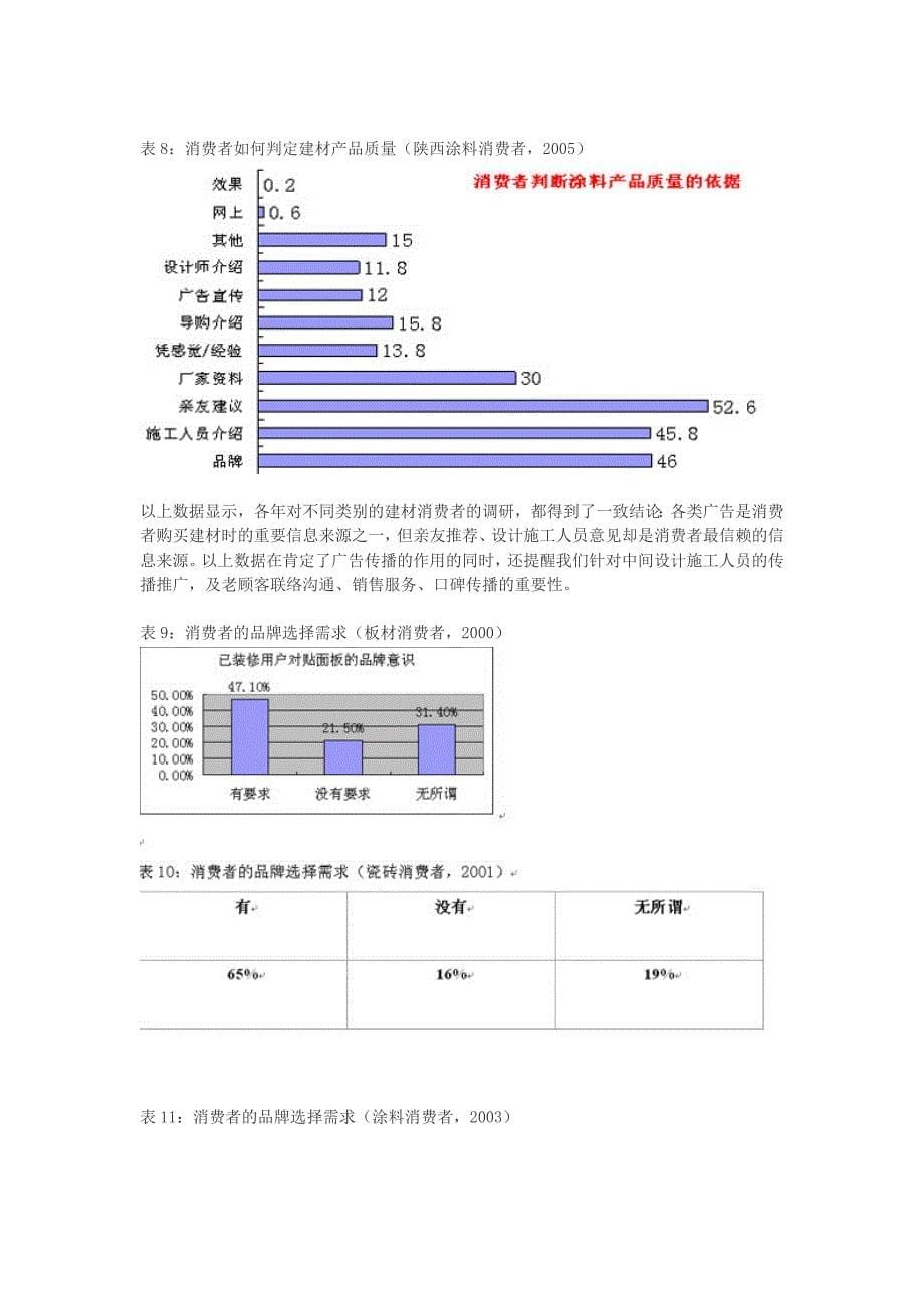 最新建材产品的品牌传播与市场推广策略_第5页