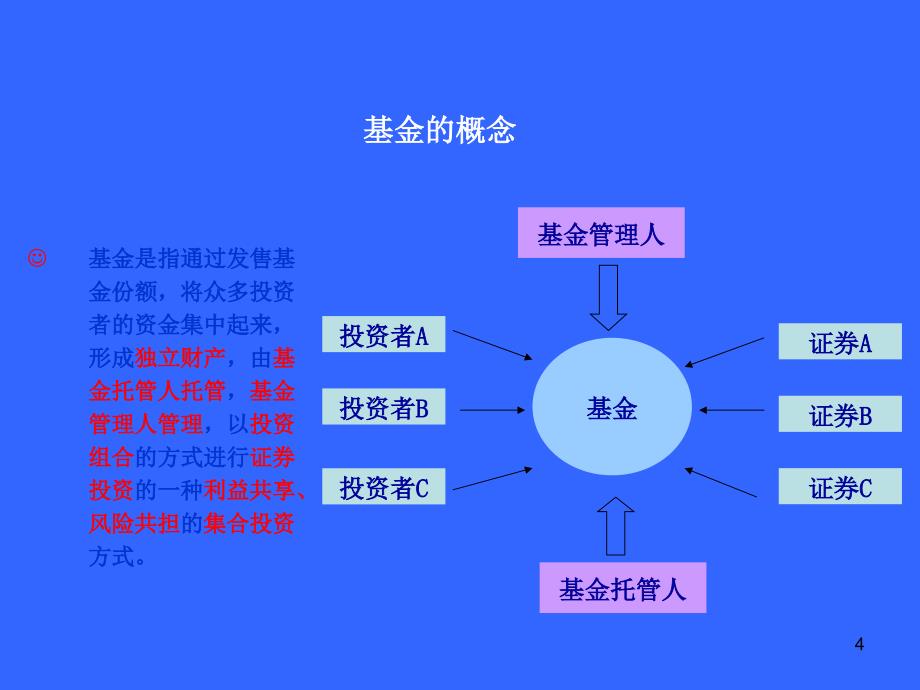 基金销售人员从业考试培训《基金基础知识_第4页