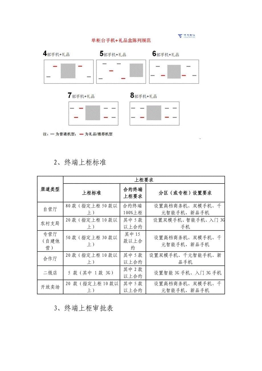 移动终端上柜及陈列管理办法_第5页