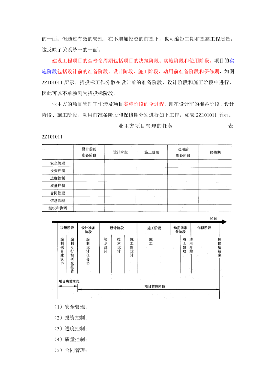 环球精讲讲义施工管理全集_第3页