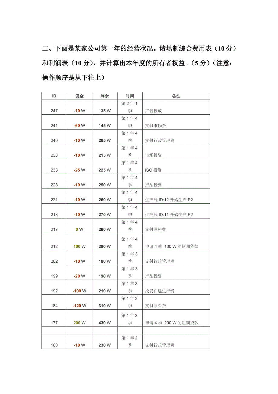 ERP沙盘模拟考试-大作业_第3页