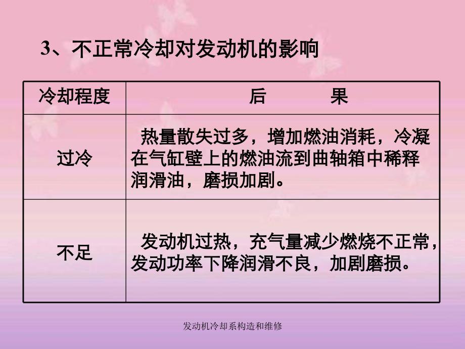 发动机冷却系构造和维修_第4页