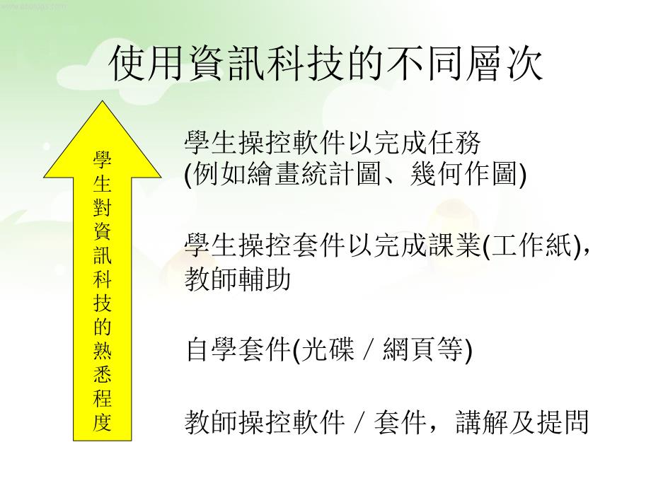 电子学习和数学探究的校本案例_第2页