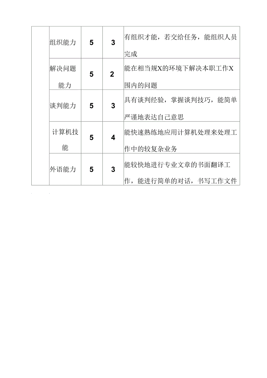 办公室文秘主管岗位说明书_第4页