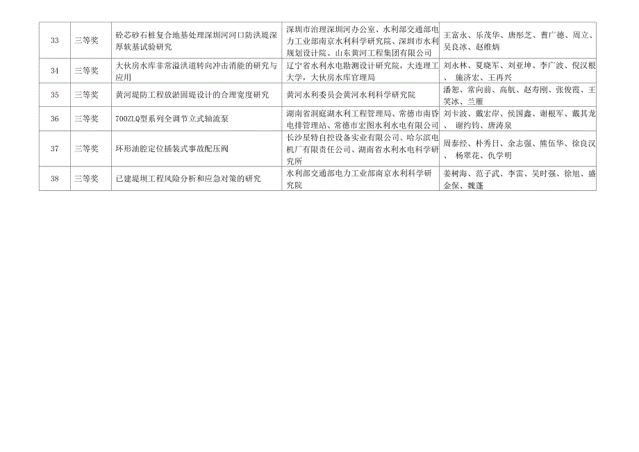 大禹奖获奖项目表_第4页