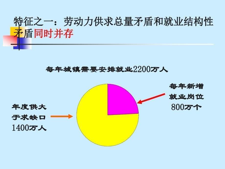 大学生职业发展教育 课程体系建设的思考_第5页