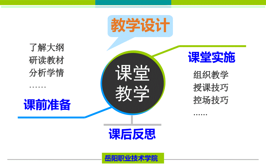 教学设计课件_第2页