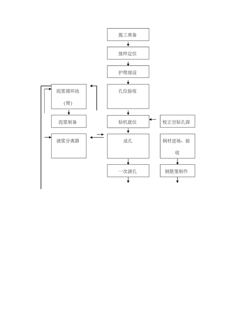 钻孔灌注桩施工工法_第3页