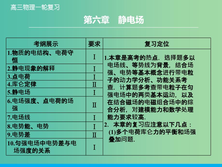 高考物理大一轮复习 6.1电场的力的性质课件 新人教版.ppt_第1页