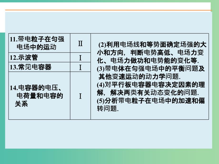 高考物理大一轮复习 6.1电场的力的性质课件 新人教版.ppt_第2页