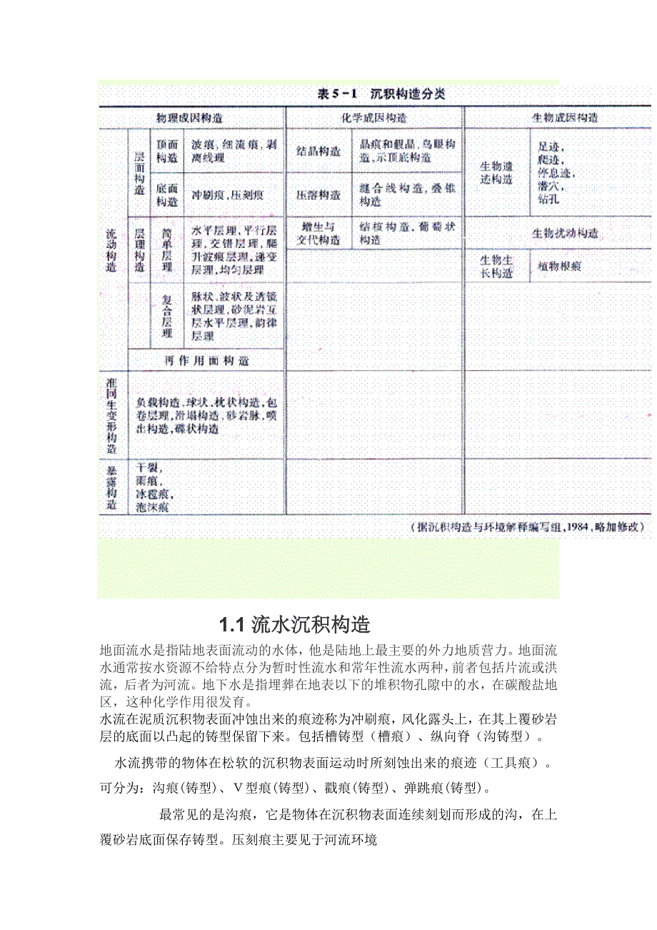 沉积地质学作业.doc_第2页