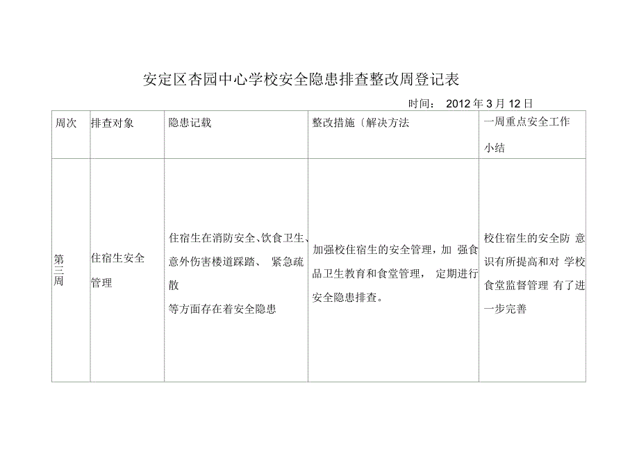 学校安全检查周记录表_第3页