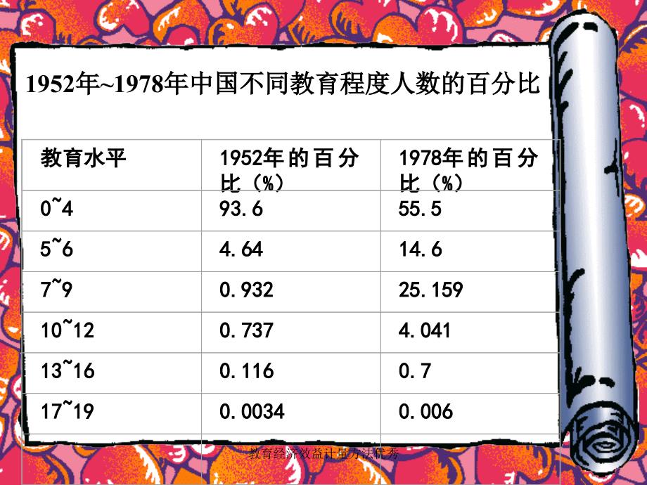 教育经济效益计量方法优秀课件_第3页