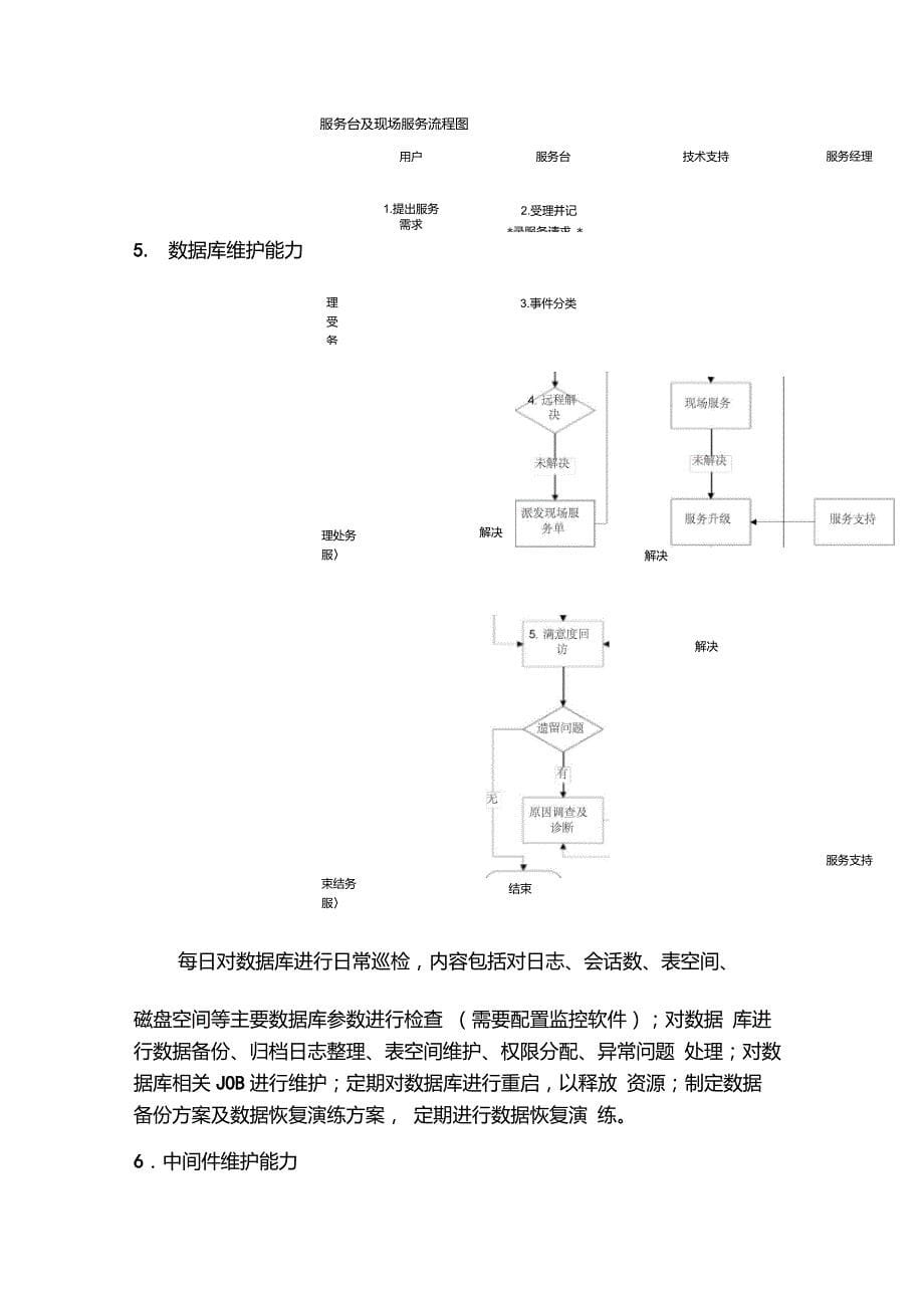 (完整word版)日常运维管理制度_第5页