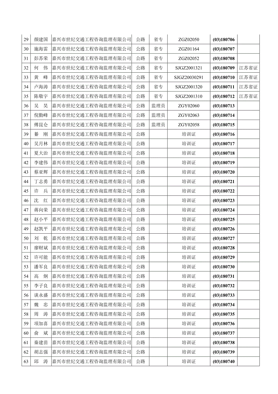 嘉兴市监理人员执业管理手册申领一览表-监理人员执业管理手_第2页