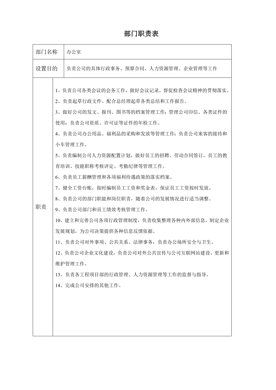 安装公司部门职责.doc_第4页