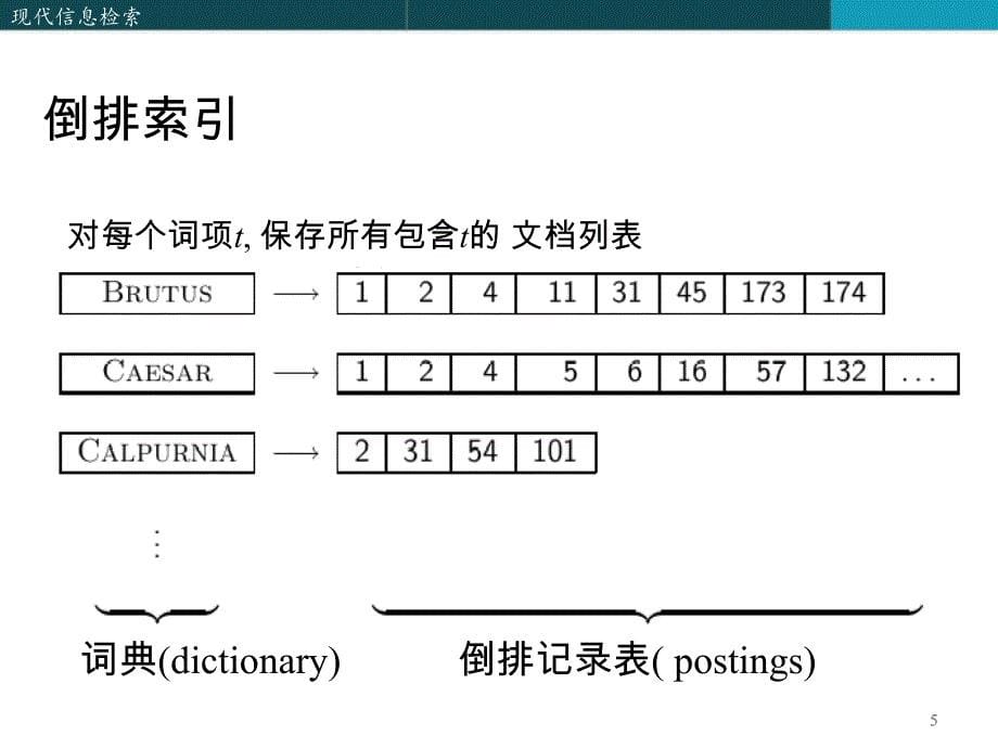 第讲词汇表和倒排记录表Thetermvocabularyandpostings_第5页