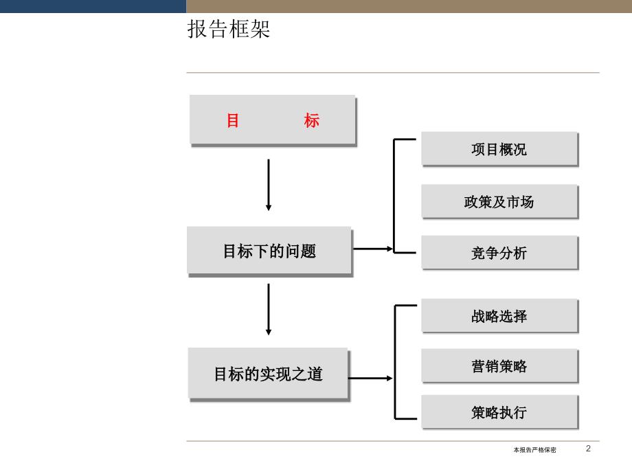 江西万年县海达现代城营销攻略_第2页