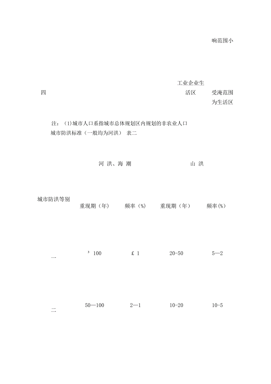 城市防洪排涝规划编制大纲_第4页