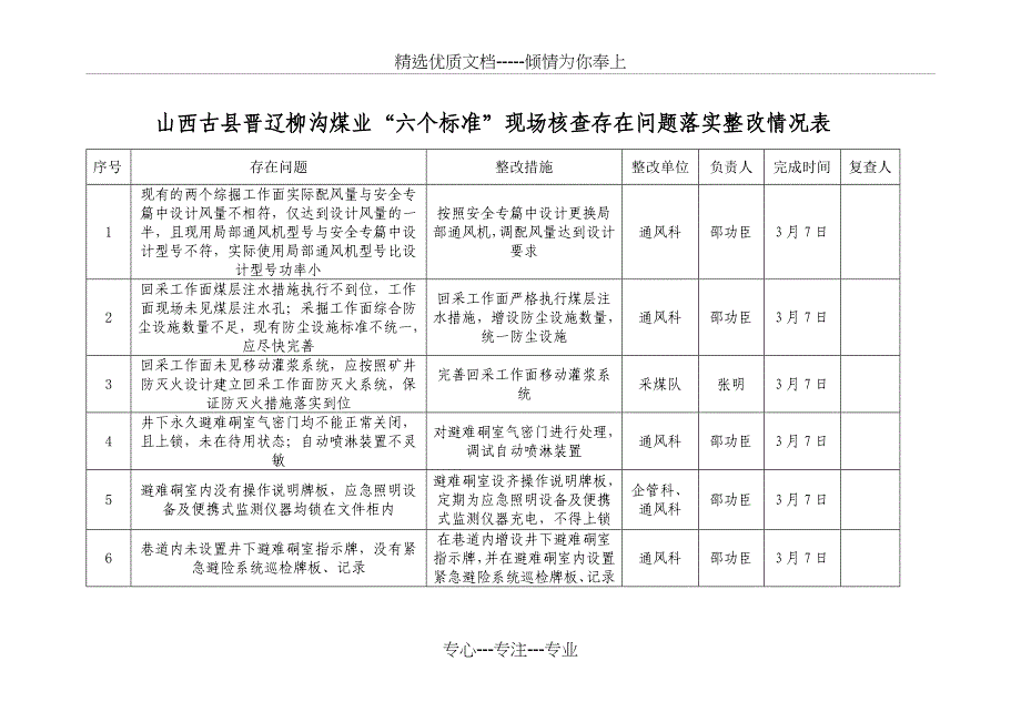 六个标准现场核查整改方案_第1页