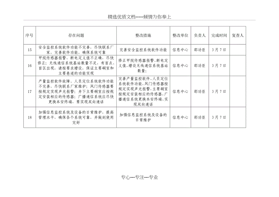 六个标准现场核查整改方案_第3页