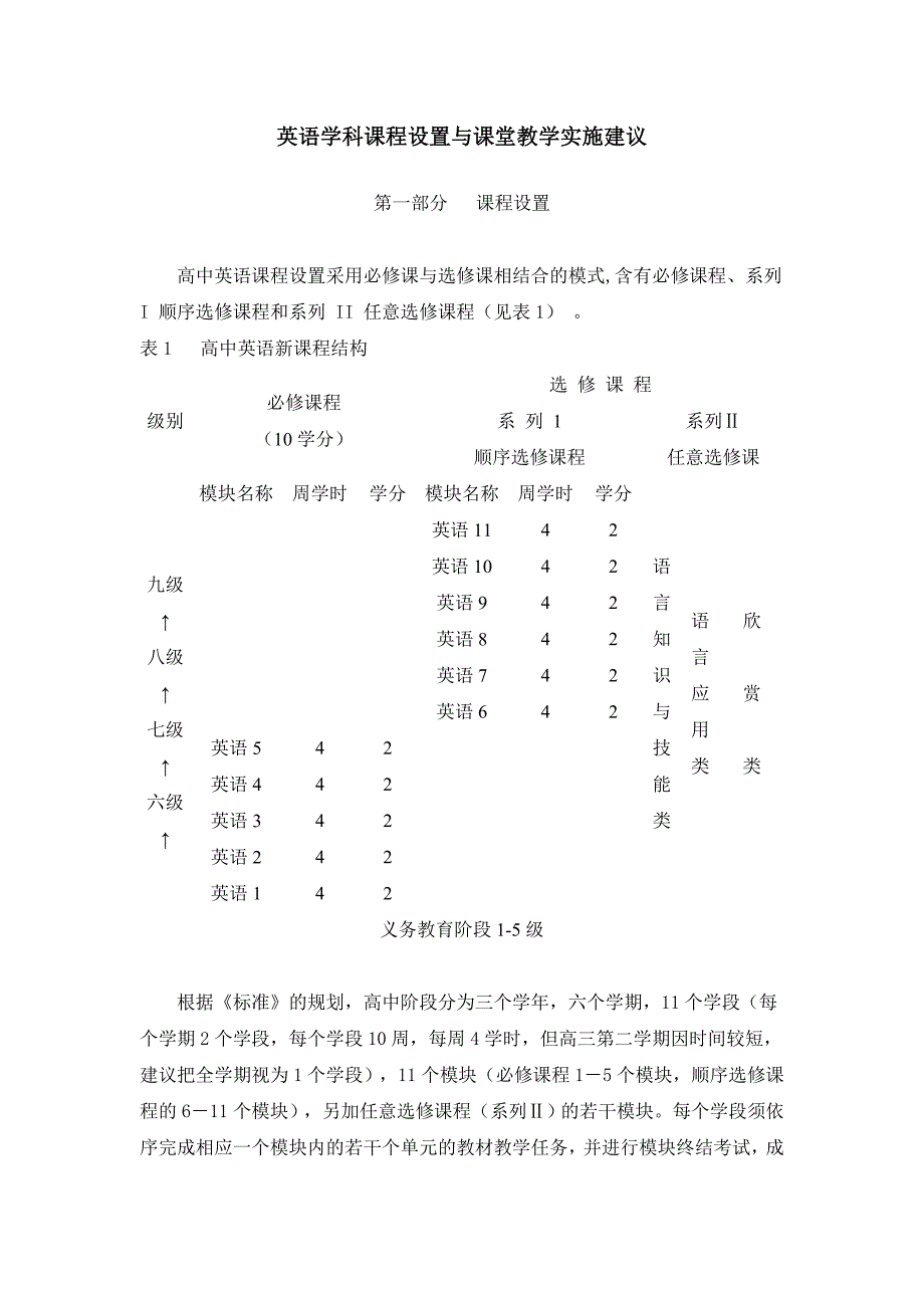 英语学科课程设置与课堂教学实施建议_第1页