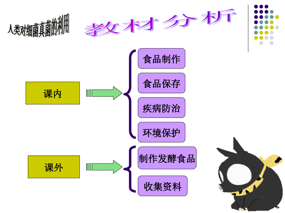 八年级生物人类对细菌和真菌的利用说课课件_第2页