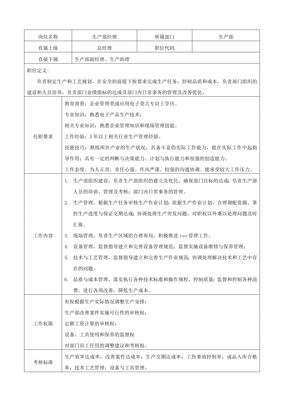 某五金厂生产部岗位说明书_第2页