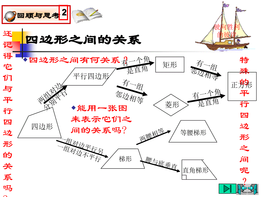 数学上第三章证明三第二节特殊的平行四边形_第3页