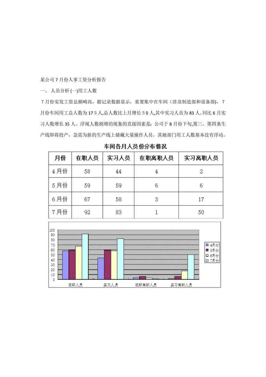 工资分析报告_第2页