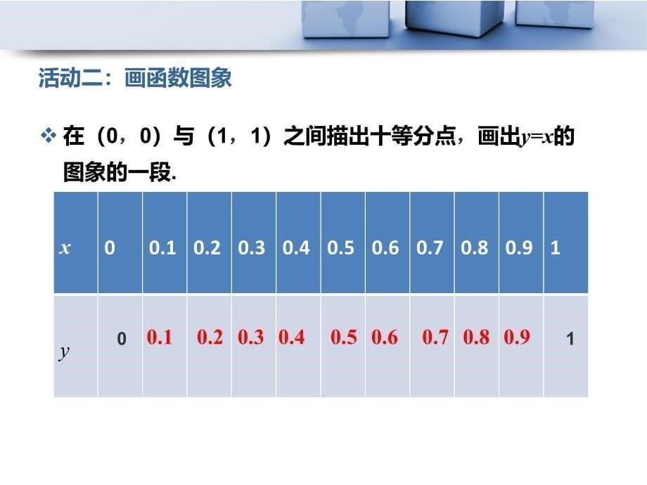 19.2.1正比例函数第2课时_第5页