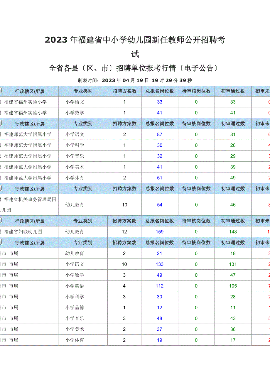 2023年福建省教师招考电子信息_第1页