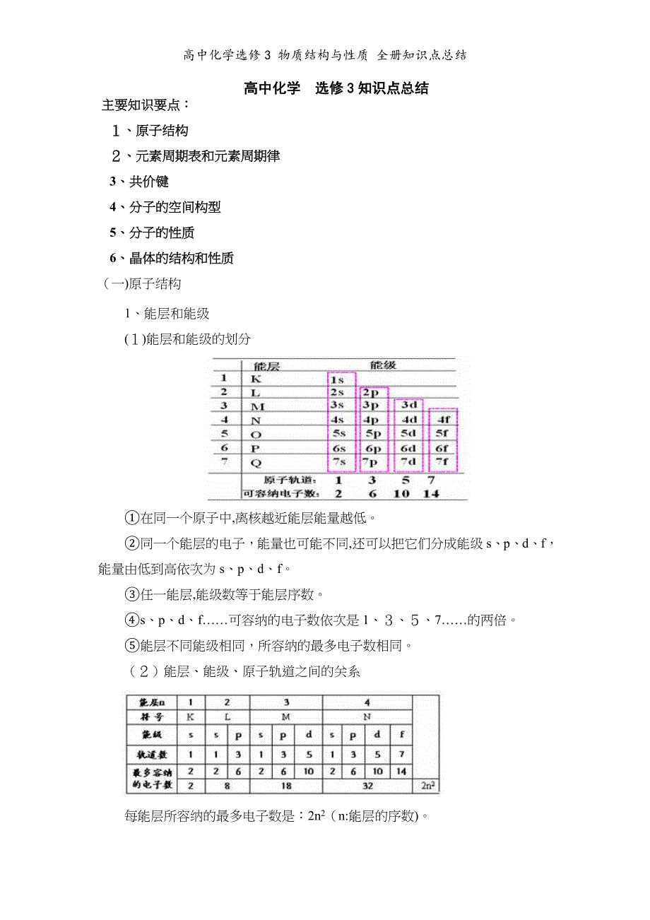 高中化学选修3 物质结构与性质 全册知识点总结_第1页