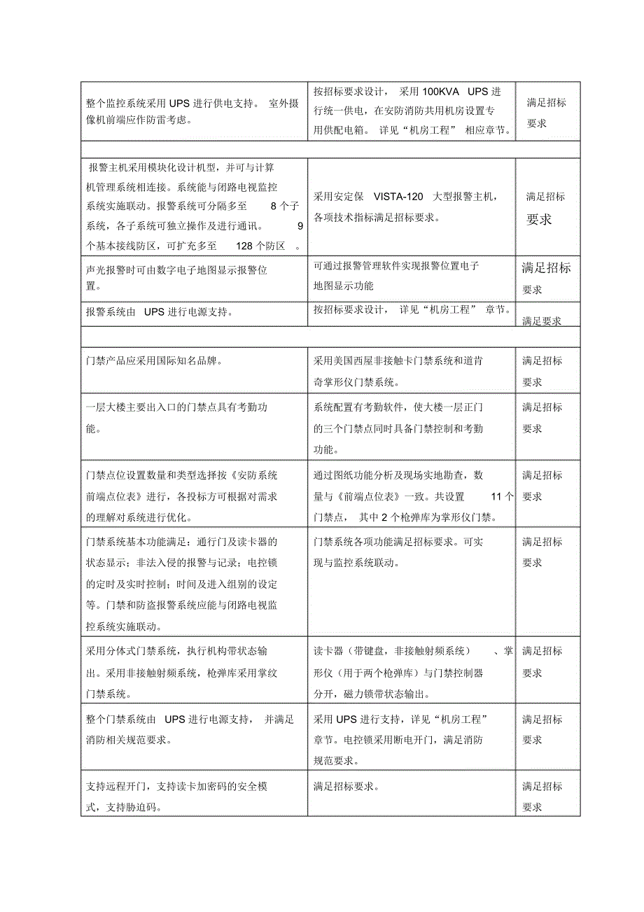 综合安全防范系统方案_第4页