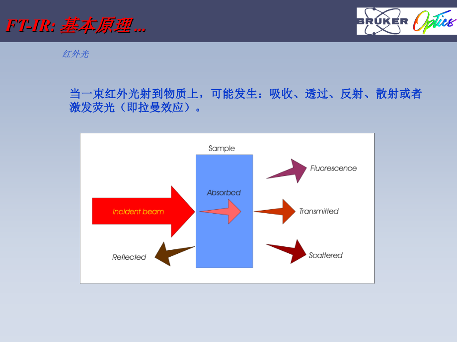 FTIR原理及谱图解析_第2页