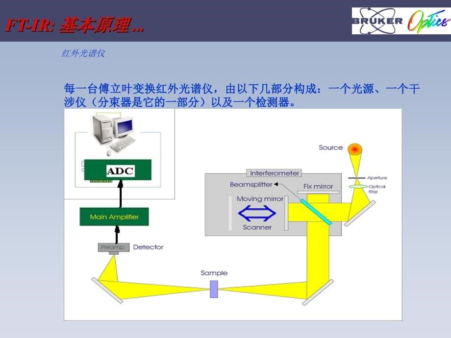 FTIR原理及谱图解析_第5页